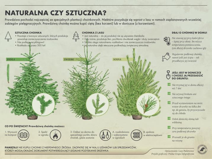 naturalna czy sztuczna?